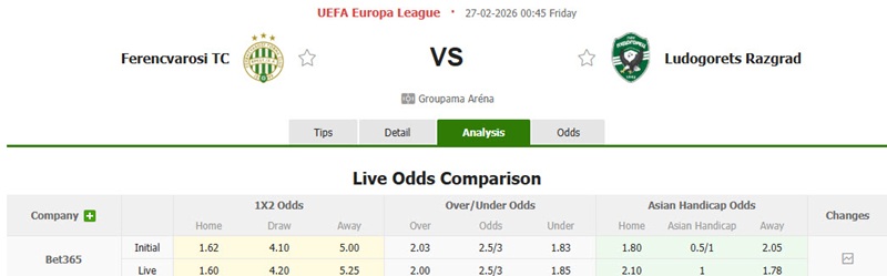 Tỷ lệ bóng đá Ferencvaros vs Ludogorets Razgrad