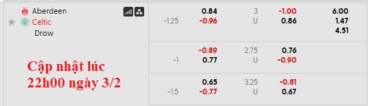 Tỷ lệ soi kèo Aberdeen vs Celtic 