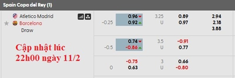 Tỷ lệ kèo bóng đá Atletico Madrid vs Barcelona