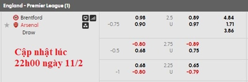 Tỷ lệ kèo bóng đá Brentford vs Arsenal 