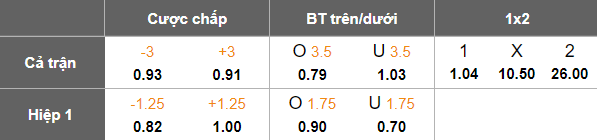 Tỷ lệ kèo Buriram United vs DH Cebu 