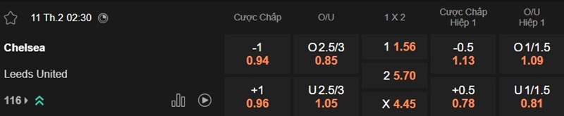 Tỷ lệ kèo bóng đá Chelsea vs Leeds