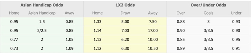 Tỷ lệ kèo bóng đá Los Angeles Galaxy vs Sporting San Miguelito