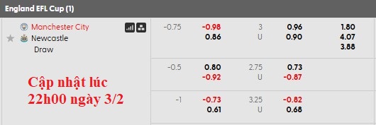 Tỷ lệ  kèo Man City vs Newcastle