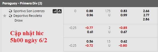 Tỷ Lệ Kèo Sportivo San Lorenzo vs Deportivo Recoleta Ngày 7/2