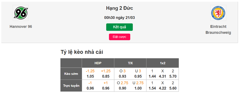 Soi tỷ lệ kèo nhà cái Hannover vs Braunschweig