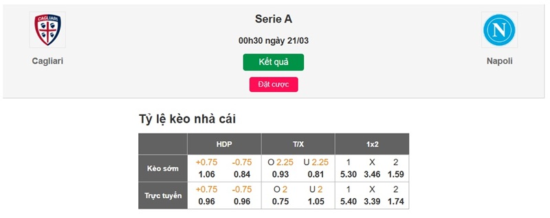 Soi tỷ lệ kèo nhà cái Cagliari vs Napoli 