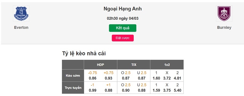 Tỷ lệ kèo nhà cái Everton vs Burnley