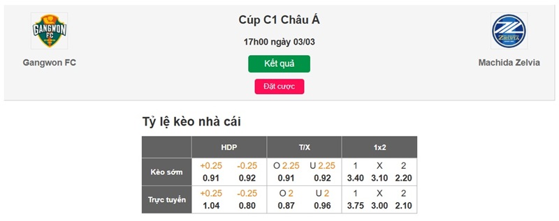 tỷ lệ kèo nhà cái Gangwon vs Machida Zelvia