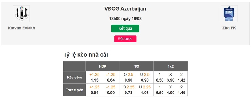 Soi tỷ lệ kèo nhà cái Karvan vs Zira