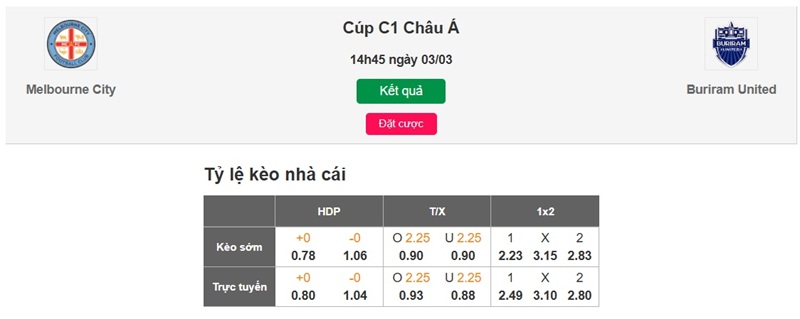 tỷ lệ kèo nhà cái Melbourne City vs Buriram United