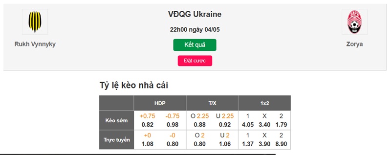 tỷ lệ kèo nhà cái Rukh Lviv vs Zorya Luhansk