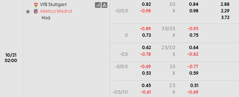 Bảng tỷ lệ soi kèo Stuttgart vs Atletico Madrid cúp C1 ngày 21/10 cập nhật mới nhất tại W88ud2